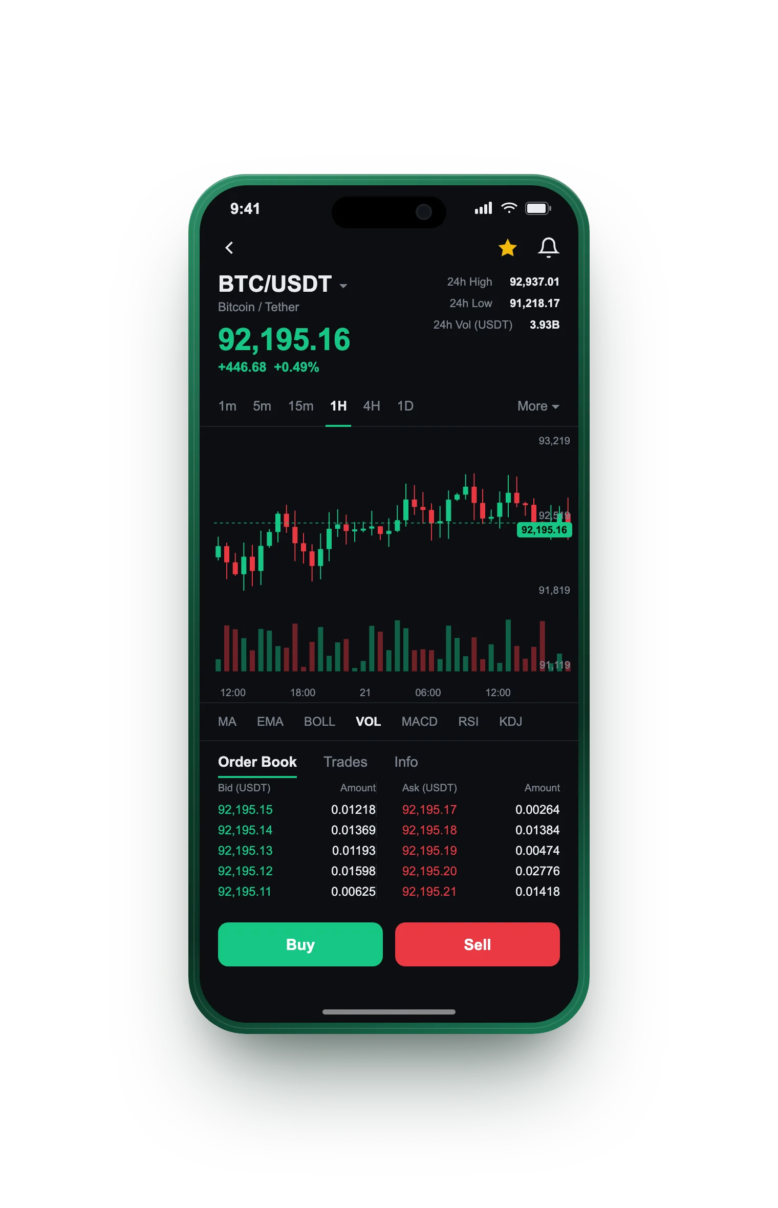 Steg Sparvurtum — BTC/USDT live candlestick chart, order book and one-tap Buy/Sell on mobile